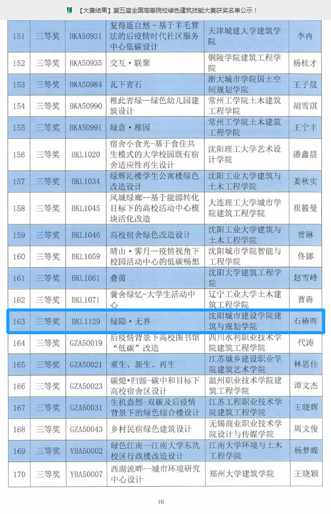 威廉希尔官网师生在“第五届全国高等院校绿色建筑技能大赛”中荣获佳绩